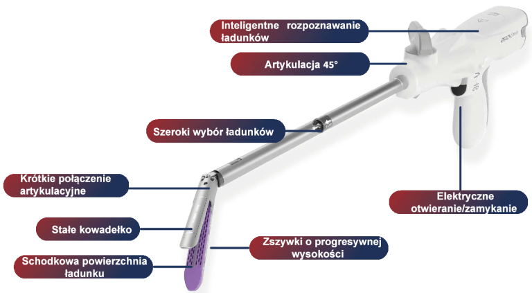 Stapler elektryczny IREACH OMNIA – precyzyjny mechanizm staplowania i cięcia tkanek